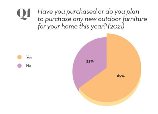 1- outdoor survey question 1