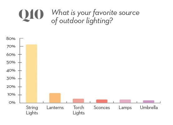 10 - outdoor survey question 10