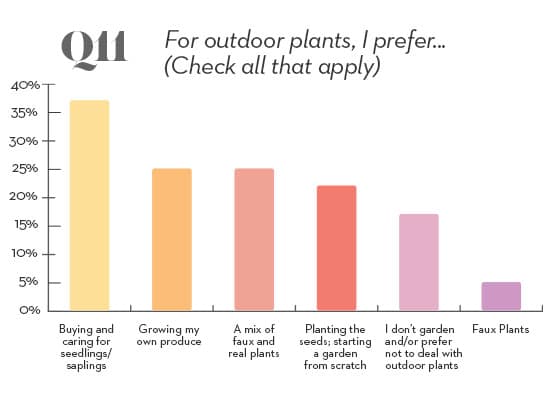 11 - outdoor survey question 11