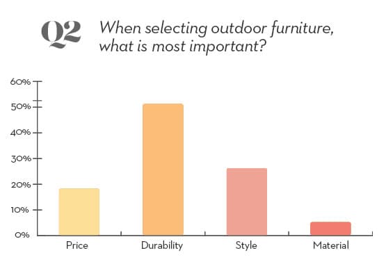 2 - outdoor survey question 2