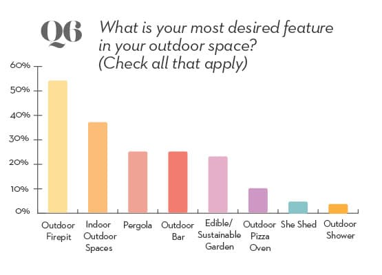 6 - outdoor survey question 6
