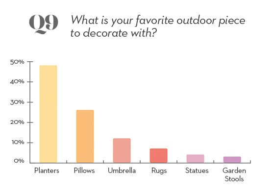 9 - outdoor survey question 9