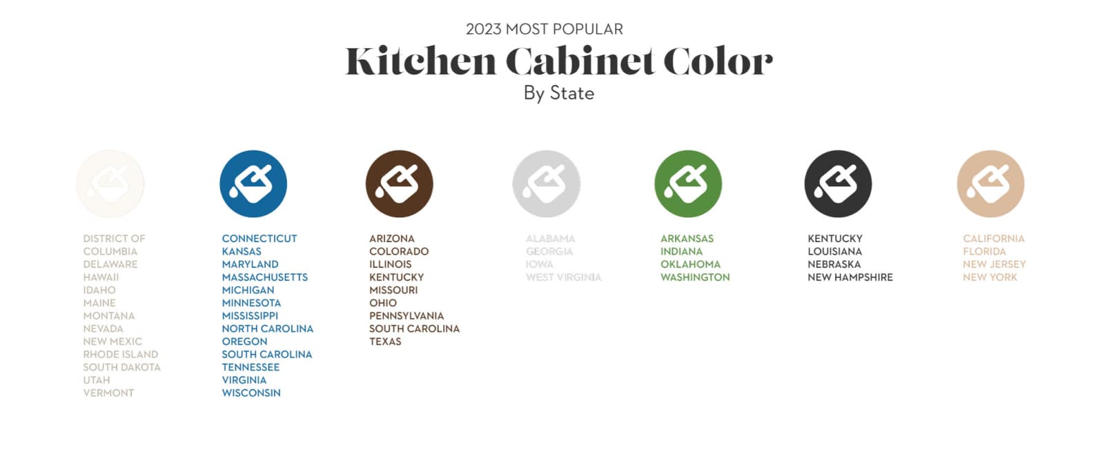 color trends kitchen cabinet graphic