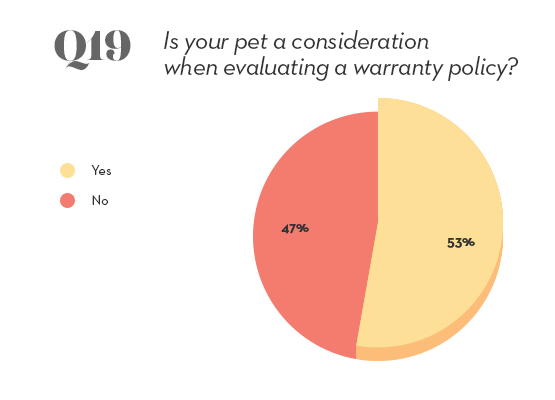 pets survey question 19